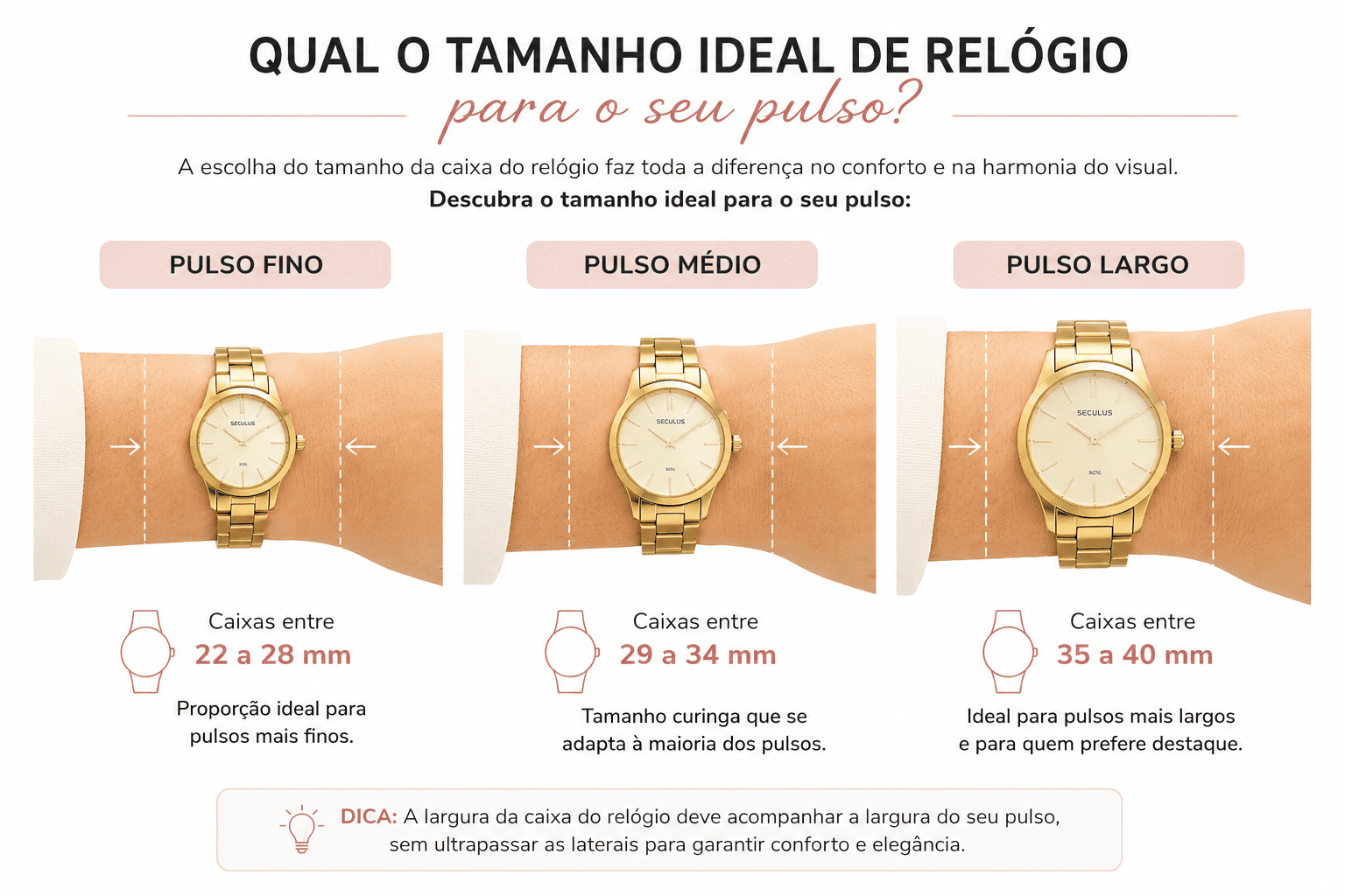 Infográfico com três pulsos femininos — fino, médio e largo — mostrando tamanhos de caixa de relógio de 22 a 28 mm, 29 a 34 mm e 35 a 40 mm.
